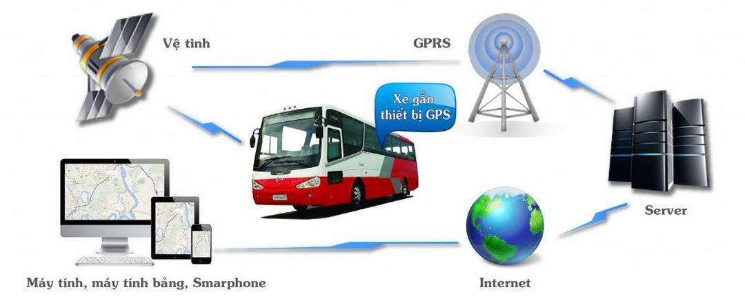 Bắt buộc lắp hành trình giám sát trực tuyến cho xe chạy  