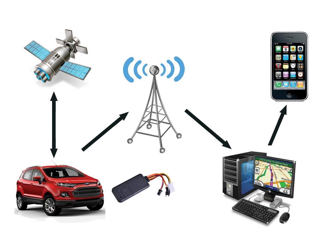 Con người đã vận dụng thiết bị GPS này vào cuộc sống như thế nào?