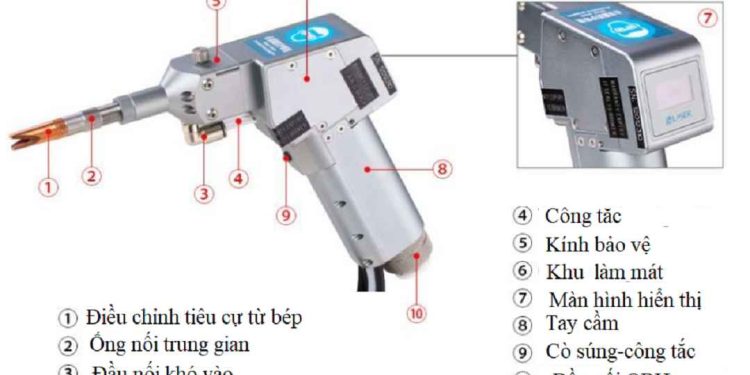 Cấu tạo của máy hàn laser cầm tay