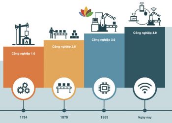 Những bước đột phá trong công nghệ