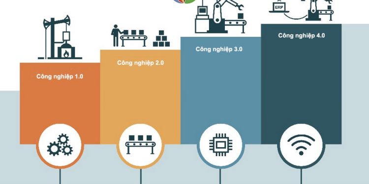 Những bước đột phá trong công nghệ
