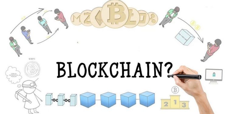 Các hoạt động của Blockchain